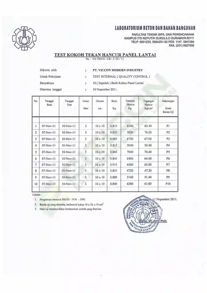 sertifikat dan tes uji panel lantai citicon2