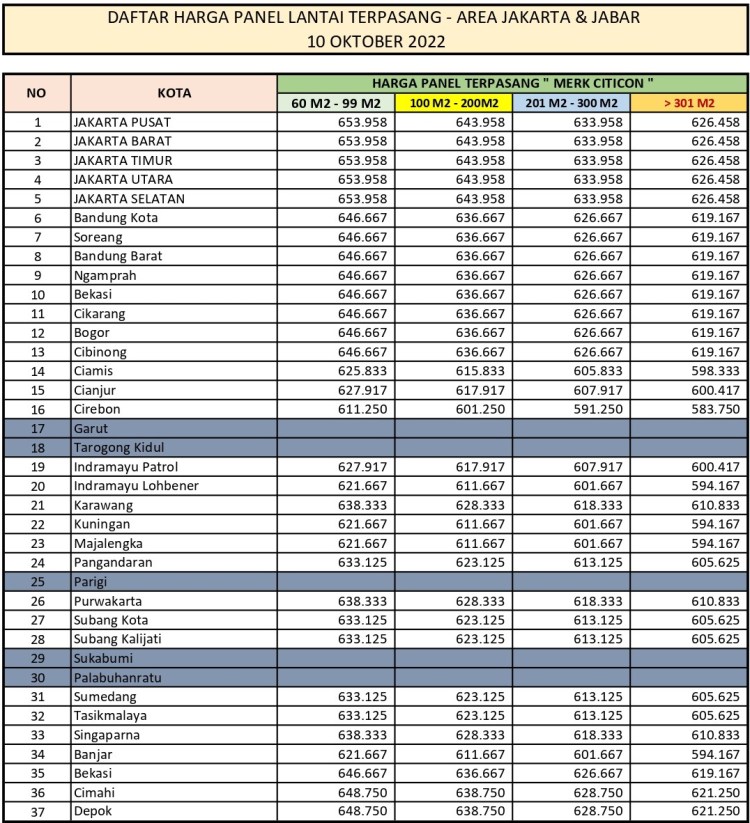 harga panel lantai citicon jakarta jawa barat