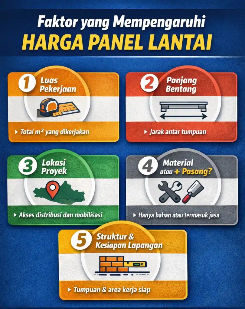 faktor yang mempengaruhi harga panel lantai